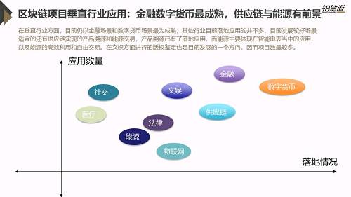 独家 | 区块链创投数据盘点与趋势分析