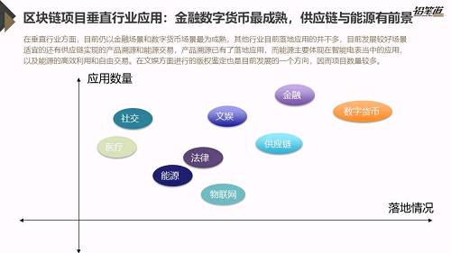 为什么现在不提区块链了