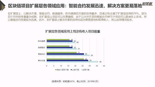 独家 | 区块链创投数据盘点与趋势分析