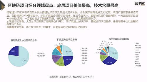 独家 | 区块链创投数据盘点与趋势分析