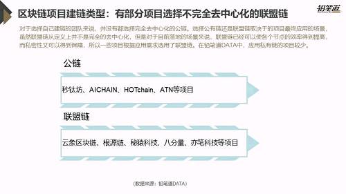 独家 | 区块链创投数据盘点与趋势分析