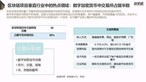 独家 | 区块链创投数据盘点与趋势分析