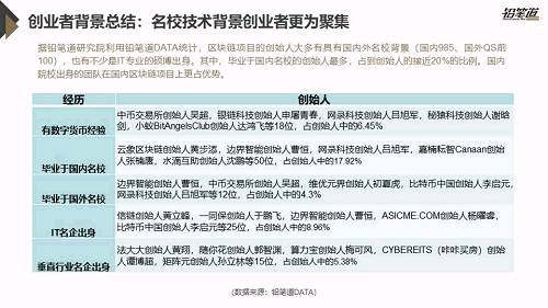 独家 | 区块链创投数据盘点与趋势分析