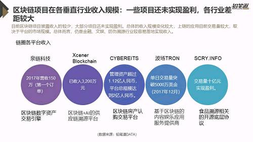 独家 | 区块链创投数据盘点与趋势分析
