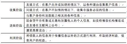 资料来源：作者整理