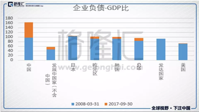 债券违约潮的终点之后，谁是下一波经济繁荣的受益人？