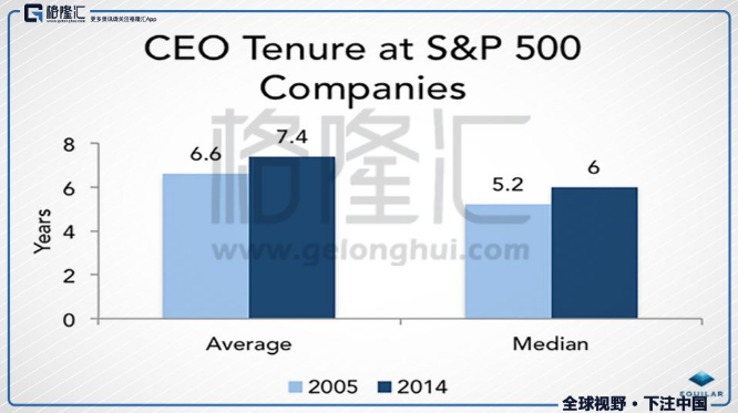 CEO每个季度都面临每股收益（EPS）压力，而