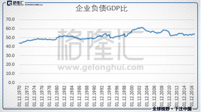 债券违约潮的终点之后，谁是下一波经济繁荣的受益人？