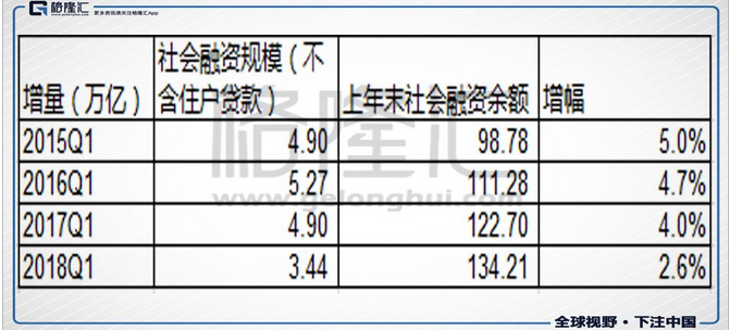 数据来源：人行