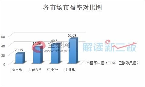 部分市场人士也表示，在IPO隐形财务门槛提高，且新三板二级市场流动性未见改善的情况下，部分新三板公司为另寻出路会主动选择被并购。