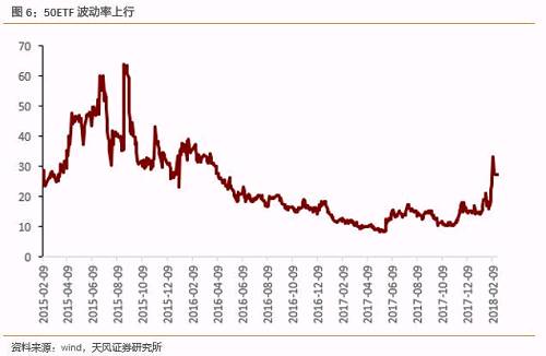 在波动率加大的预期下，我们认为中低平价（面值附近）转债一方面能够有较好的防御性质，另一方面，如果个券所处的行业属性本身波动性比较大（如新能源，军工,TMT等），那我们认为这类转债攻守兼备，在之前的市场风格是比较有利的，之前的宝信、赣丰、航电转债其实均符合这类属性。