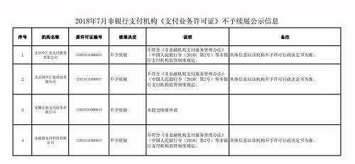 21家准予续展通过的支付机构包括:厦门夏商、安徽皖垦、云南银通、百付宝、艾登瑞德、山西金虎、繁星山谷、宁国百家汇、杭州通策会、上海索迪斯、榆林元亨、福建银通、圣亚云鼎、广东信汇、捷易付、新浪支付、银河金谷、武汉一卡通、快捷通支付、先锋支付、汇明商务。这21家支付牌照有效期延至2023年7月5日。