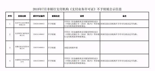 21家准予续展通过的支付机构包括：厦门夏商、安徽皖垦、云南银通、百付宝、艾登瑞德、山西金虎、繁星山谷、宁国百家汇、杭州通策会、上海索迪斯、榆林元亨、福建银通、圣亚云鼎、广东信汇、捷易付、新浪支付、银河金谷、武汉一卡通、快捷通支付、先锋支付、汇明商务。这21家支付牌照有效期延至2023年7月5日。