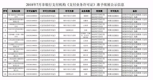 安徽长润支付商务有限公司因未提交续展申请而未获得通过。而北京中汇金、国华汇银和永超源因不符合2号令的规定被央行作出不予续展的决定。