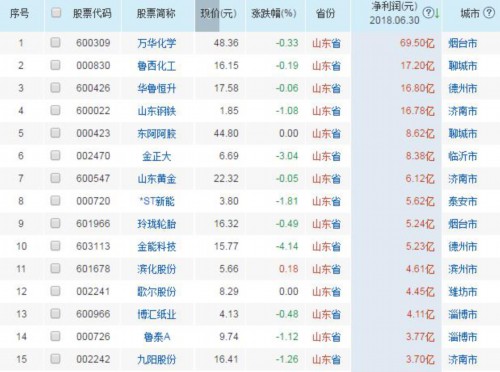 聚焦鲁股板块:山东矿机拟高送转 东方电子净利增七成