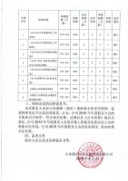 山东临沂沂州水泥股份有限公司2015年度股东大会决议公告