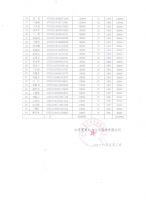 山东宽惠红木文化股份有限公司发起人、董监高所持股权解除锁定公告