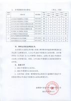 淄博鲁中房地产开发股份有限公司2015年度股东大会决议