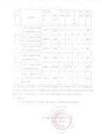 山东科麟环保科技股份有限公司2015年度股东大会决议公告