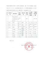 烟台只楚化学新材料股份有限公司发起人、董监高所持股权解除锁定公告