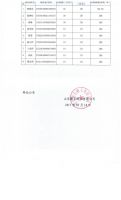 山东磐石刚玉有限公司关于公司股东股权质押的公告