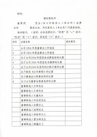 淄博鲁中房地产开发股份有限公司2016年度股东大会补充通知公告