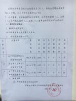 淄博亿丰高分子材料科技股份有限公司2016年年度股东大会决议公告