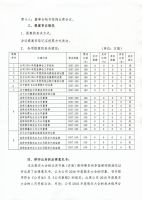 淄博鲁中房地产开发股份有限公司2016年度股东大会决议公告