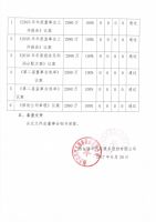 烟台瑞华汽车服务股份有限公司第十一次股东大会会议决议公告