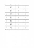 2017013-新贵科技第三届董事会第2次会议决议公告