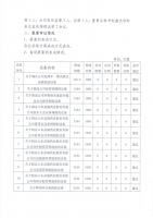 山东益康药业股份有限公司2017年度第二次临时股东大会决议公告