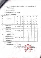 淄博亿丰高分子材料科技股份有限公司2017年年度股东大会决议公告