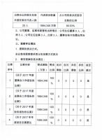 山东安博机械科技股份有限公司2017年年度股东大会决议公告