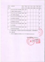 潍坊市怡鑫园林工程有限公司2017年年度股东会会议决议公告