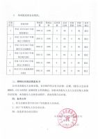 山东新贵科技股份有限公司2017年年度股东大会议决议公告