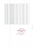 山东淄博电瓷厂股份有限公司发起人、董监高所持股权解除锁定公告