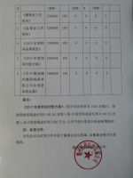 德州医药股份有限公司2017年度股东大会决议公告