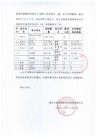 烟台只楚化学新材料股份有限公司发起人、董监高所持股权解除锁定公告