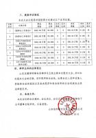 山东伯仲真空设备股份有限公司2018年年度股东大会会议决议公告