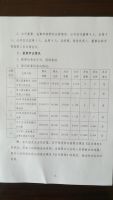 青岛海王纸业股份有限公司关于2018年年度股东大会决议的通知