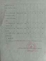 山东乾诚金服投资集团股份有限公司2018年年度股东大会会议决议公告