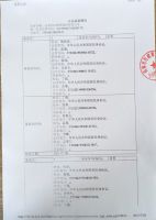 山东利尔新材股份有限公司董监高变更公告