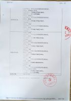 山东利尔新材股份有限公司董监高变更公告