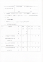 山东利尔新材股份有限公司2022年第三次临时股东大会会议决议公告