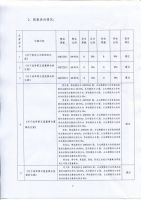 山东华伟银凯建材科技股份有限公司2021年度股东大会决议公告