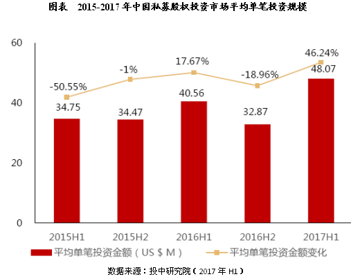 未来5年中国私募股权投资基金市场运行分析-上海奕博投资致力于企业的私募基金牌照申请代办和产品备案以及托管