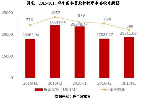 未来5年中国私募股权投资基金市场运行分析-上海奕博投资致力于企业的私募基金牌照申请代办和产品备案以及托管