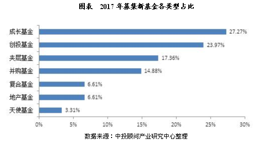 未来5年中国私募股权投资基金市场运行分析-上海奕博投资致力于企业的私募基金牌照申请代办和产品备案以及托管