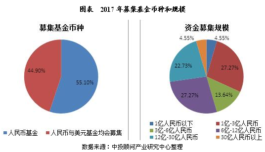 未来5年中国私募股权投资基金市场运行分析-上海奕博投资致力于企业的私募基金牌照申请代办和产品备案以及托管